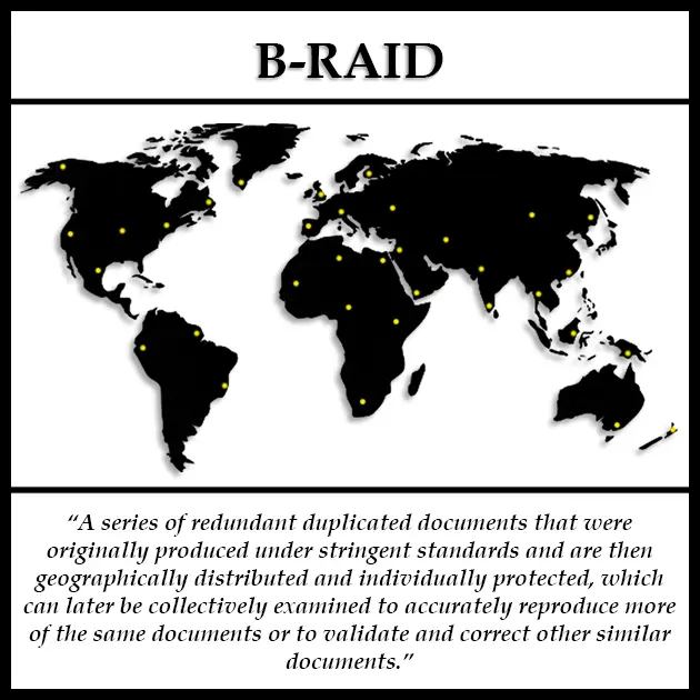 Graphical representation of Biblical Redundant Array of Independent Documents or B-RAID