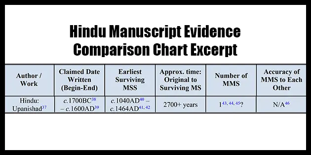 Hindu manuscript evidence comparison chart excerpt