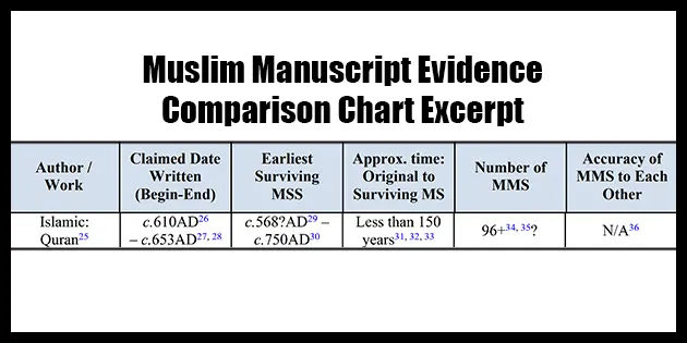 Muslim manuscript evidence comparison chart excerpt