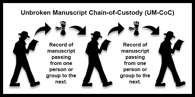 Unbroken Manuscript Chain of Custody UM-CoC diagram